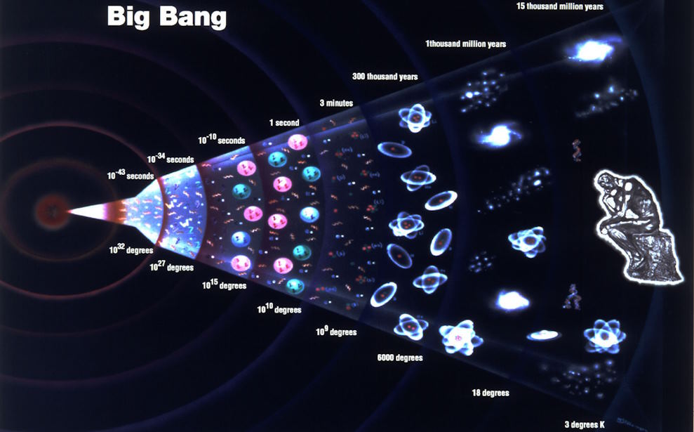 timeliness of the Big Bang theory